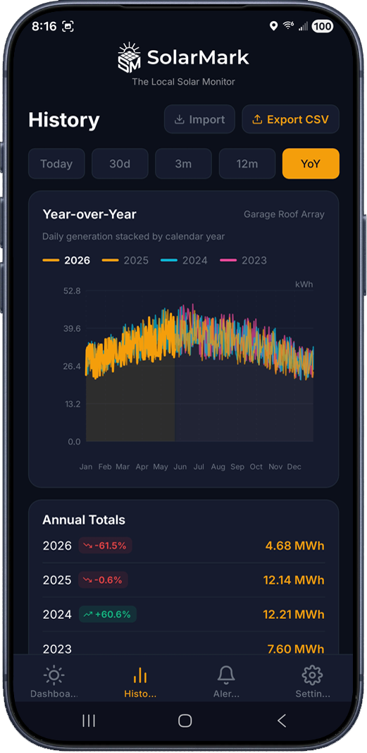 SolarMark history screen with daily generation chart and monthly totals