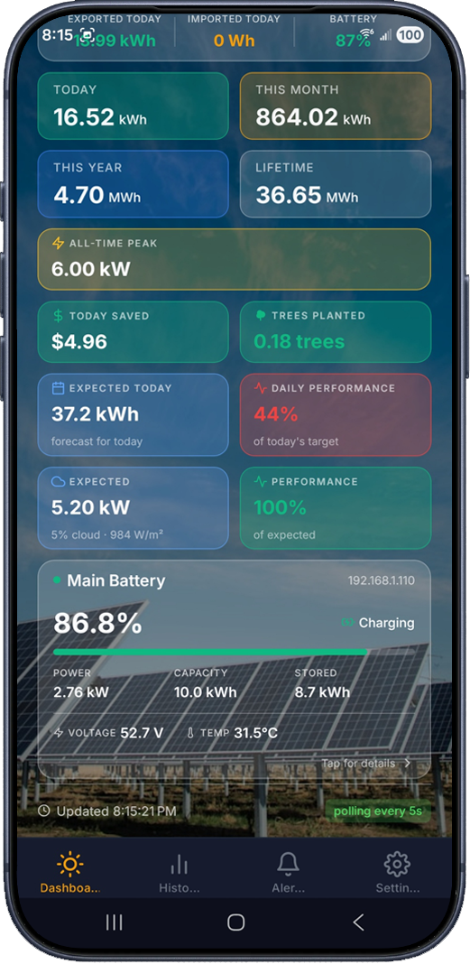 SolarMark dashboard with an inverter and two battery banks