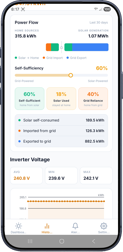 SolarMark power flow and inverter voltage history screen